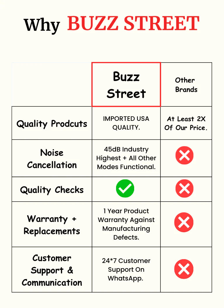 AirPods Pro 3 With Noise Cancellation | Free 10,000mAH Mag Safe