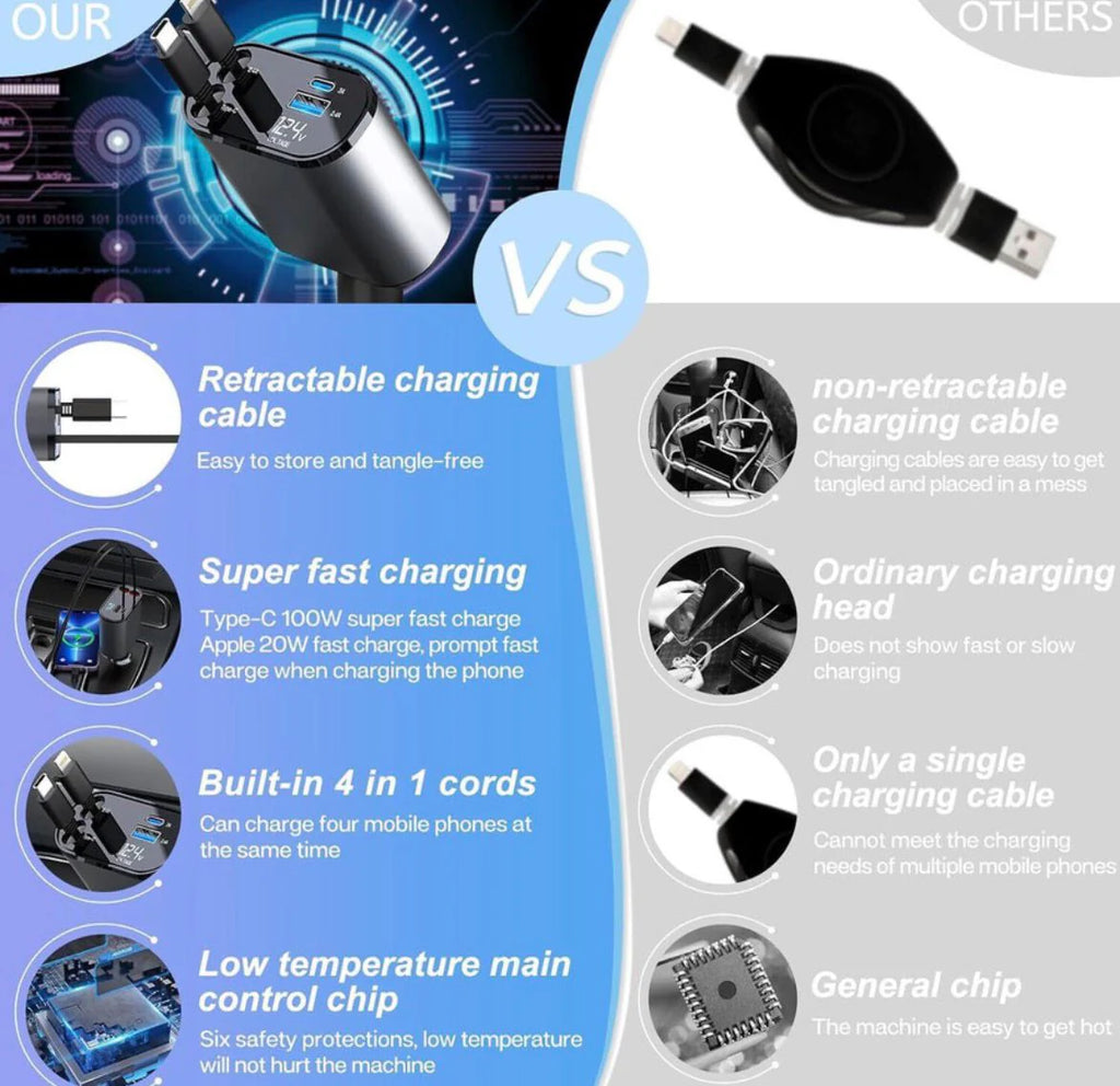 120W 4 in 1 Retractable Car Charger,Car Phone Charger, Retractable Cables & 2 USB Ports Car Adapter for Android Phones & iPhone
